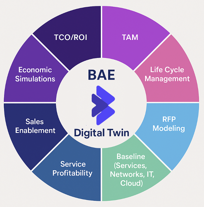 Business Analytics Diagram