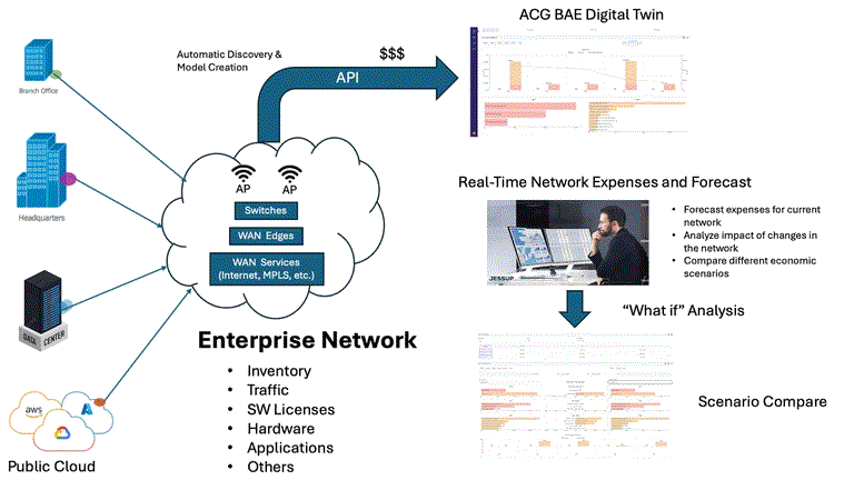 ACG Business Analytics Engine Diagram